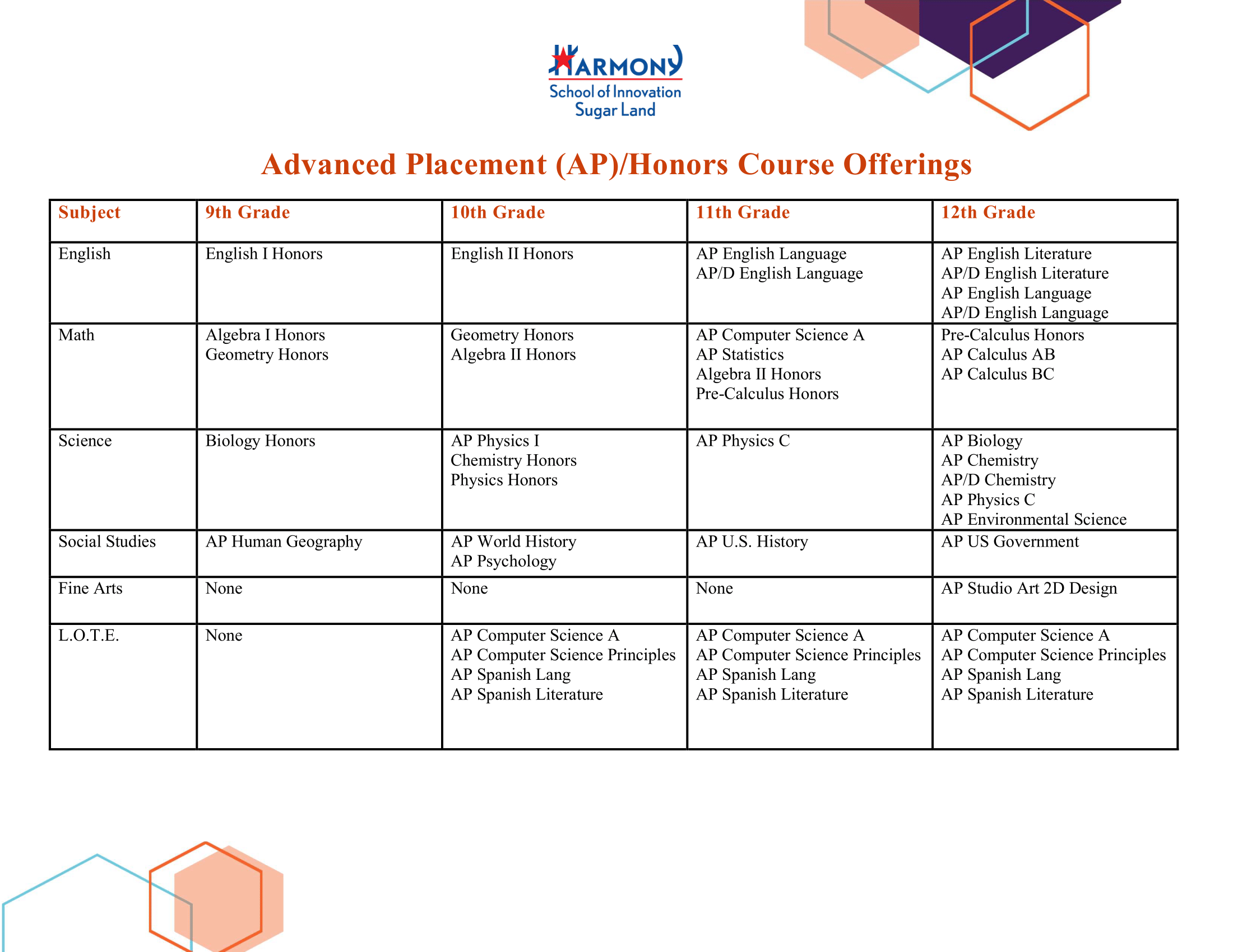 (UPDATED) Advanced Placement (AP) and Honors Course Offerings 20212022